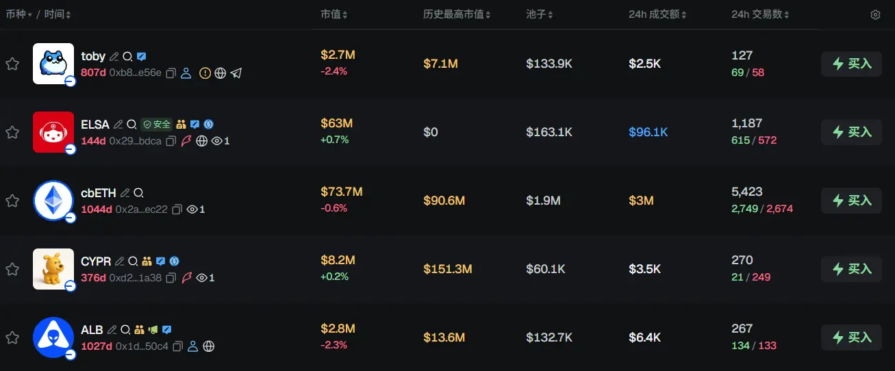 早报 | Michael Saylor 发布比特币 Tracker 信息;Aave 发布 Kelp rsETH 桥攻击事后调查;Gravity Bridge 遭攻击后宣布暂停服务 image 2