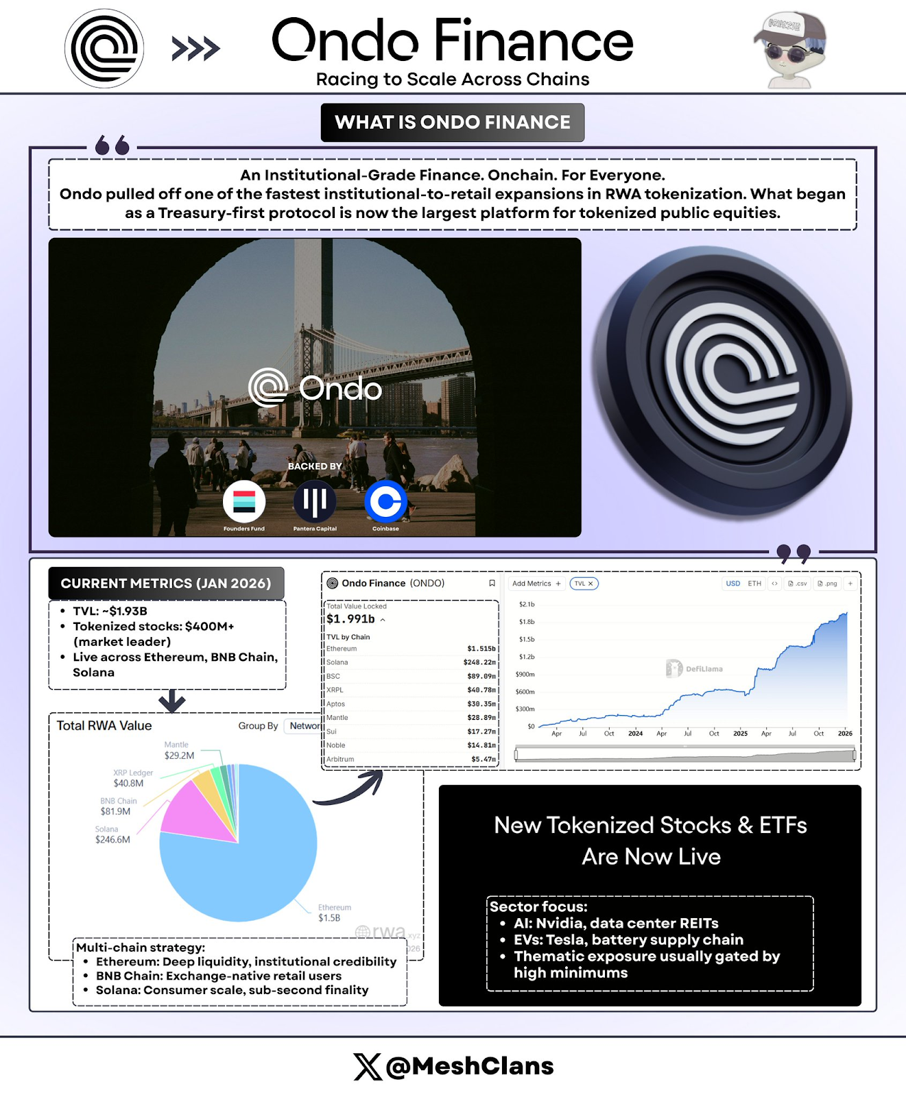 RWA权力版图：一文读懂五大协议如何“瓜分”万亿机构资本 image 5
