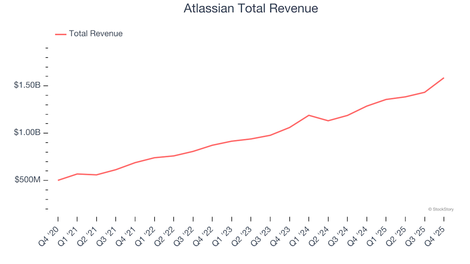 Productivity Software Stocks Q4 Analysis: Comparing Atlassian (NASDAQ:TEAM) With Its Competitors