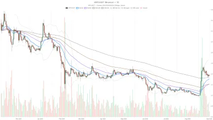 Ripple price today: XRP holds $1.37 as bulls defend key $1.33 level
