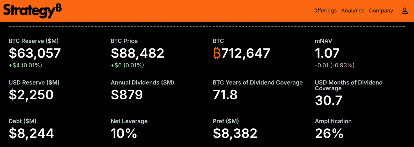 溢价重置后，MSTR 迎来进场时刻？ image 4