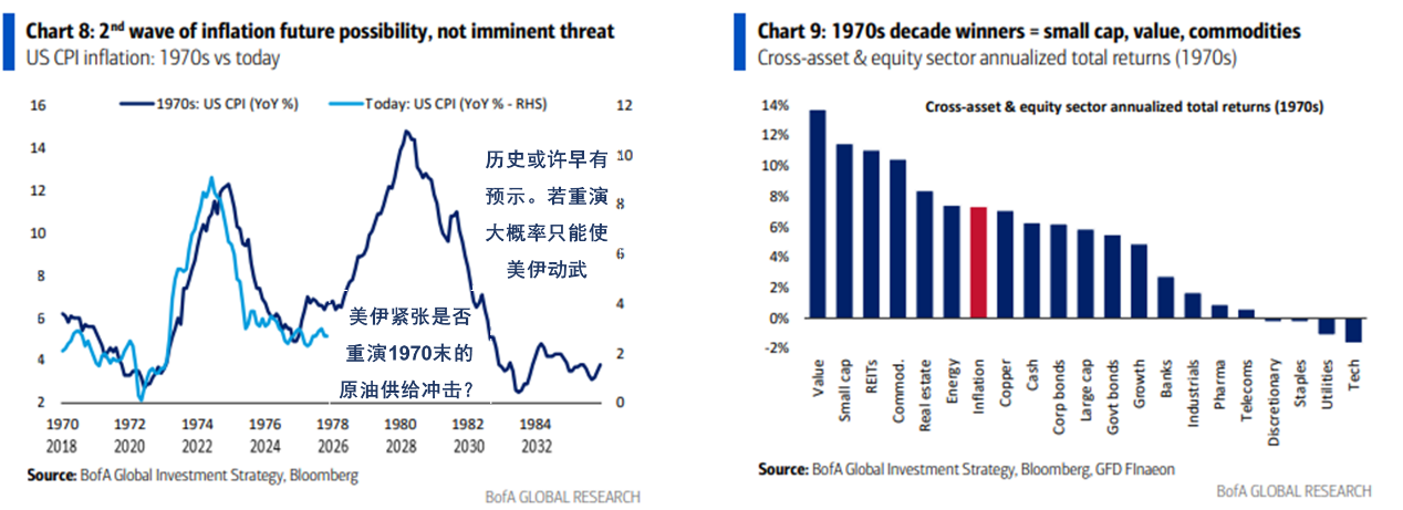 Macroeconomic Repricing Amid US-Iran Conflict: Will the 1970s Stagflation Crisis Repeat? image 2