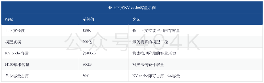 存储周报 — 锁量升温：HBM长协拉长能见度，NAND扩产与终端成本检验成色 image 4