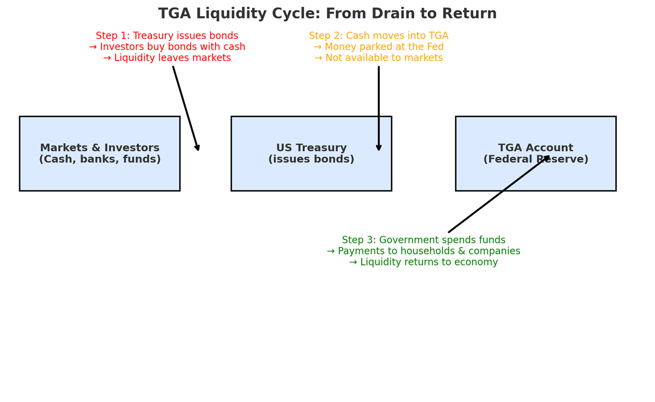 Fin du drain de liquidités, un soutien pour Bitcoin au quatrième trimestre ? L'analyse de Vincent Ganne image 0