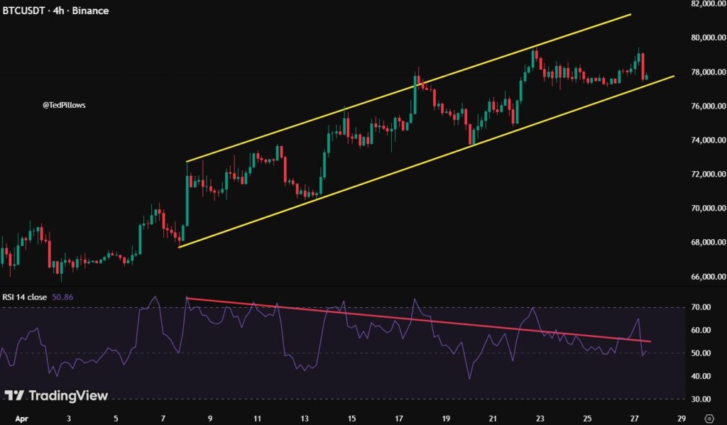 تدفقات العملات الرقمية المتداولة في صناديق الاستثمار المتداولة تصل إلى 1.2 مليار دولار مع تصدر البيتكوين