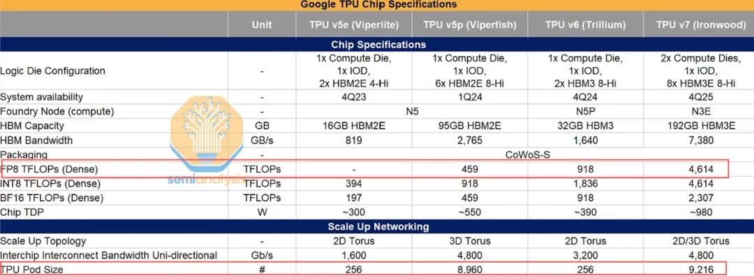 GPU时代落幕？硅谷巨头集体「叛逃」，英伟达1500亿疯狂自救 image 5
