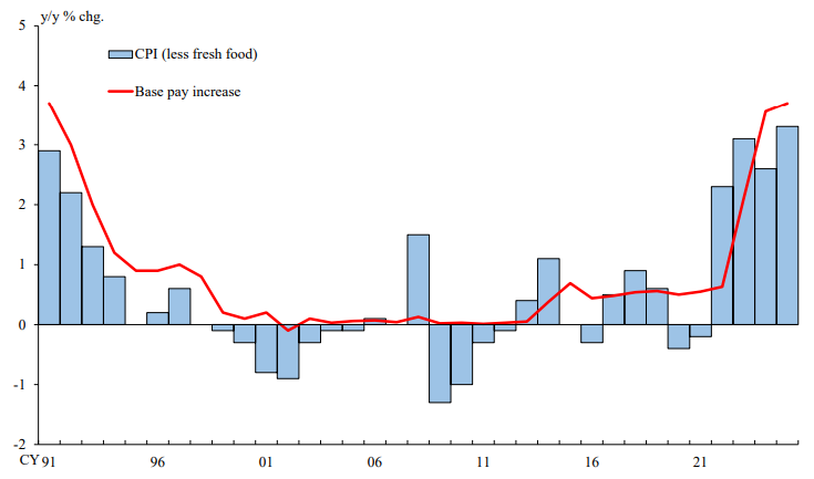 Worauf achtet die Bank of Japan?