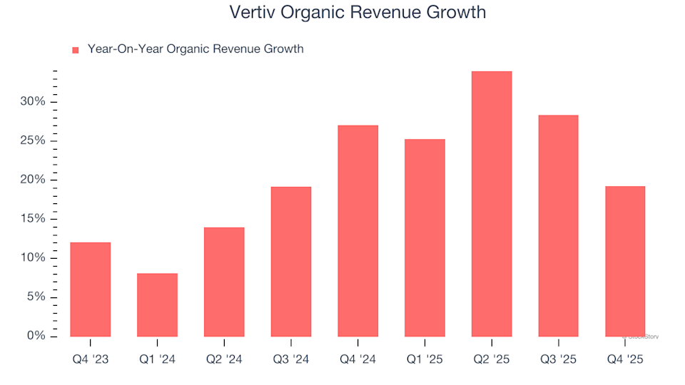 3 Major Factors That Make Vertiv (VRT) Appealing