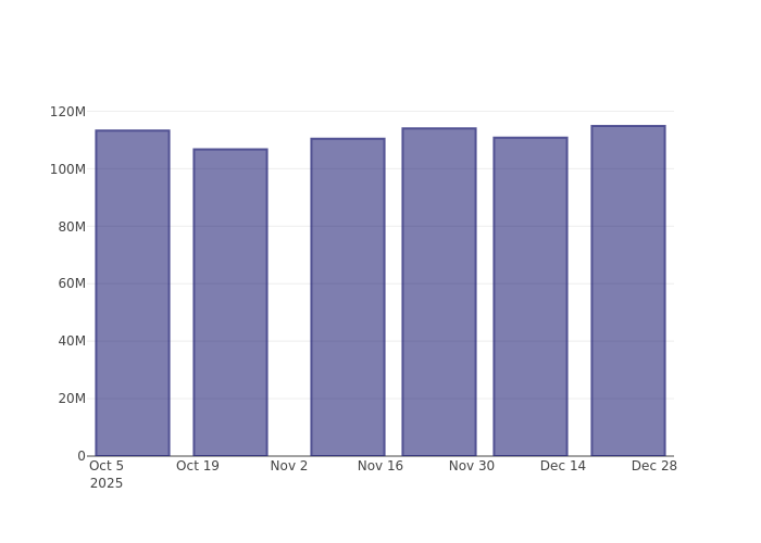 What's Influencing Investor Sentiment Toward Bank of America Corp?