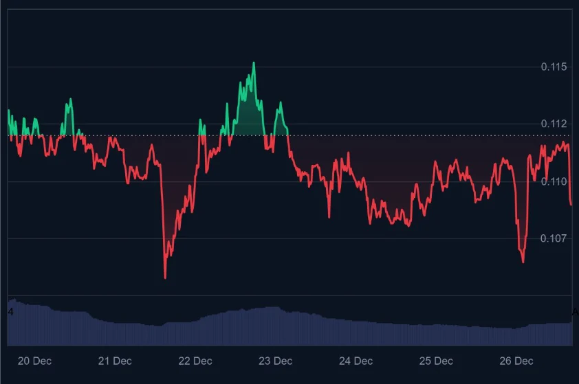 Best AI Crypto: Trust Wallet Looks To Recover Losses As DeepSnitch AI Surges 100% With Attractive Bonus Offers image 1