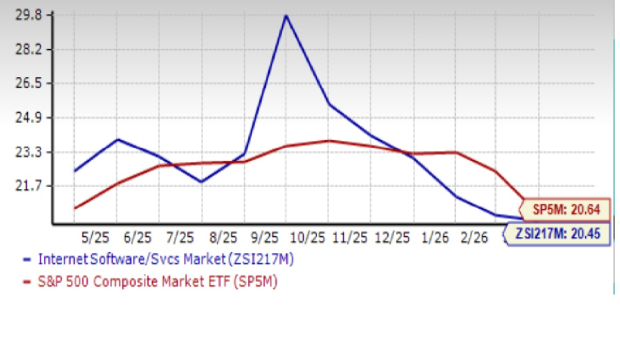 Software & Services: Purchase Donnelley Financial and Red Violet