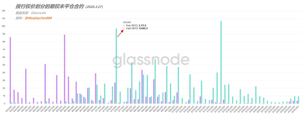 BTC期权洞察：为什么3月20日是波动率转折的关键节点？ image 1