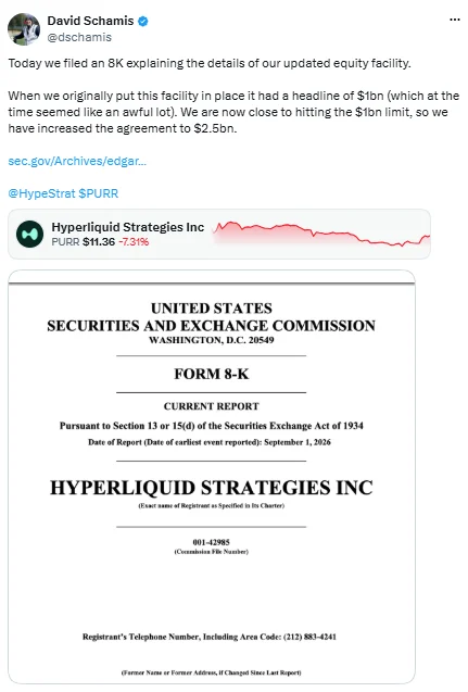 Hyperliquid Strategies expands capital to $2.5B – HYPE’s Q4 setup strengthens