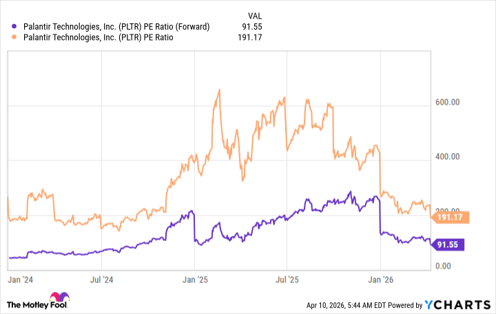 Is Now the Moment for Palantir Shareholders to Worry? image