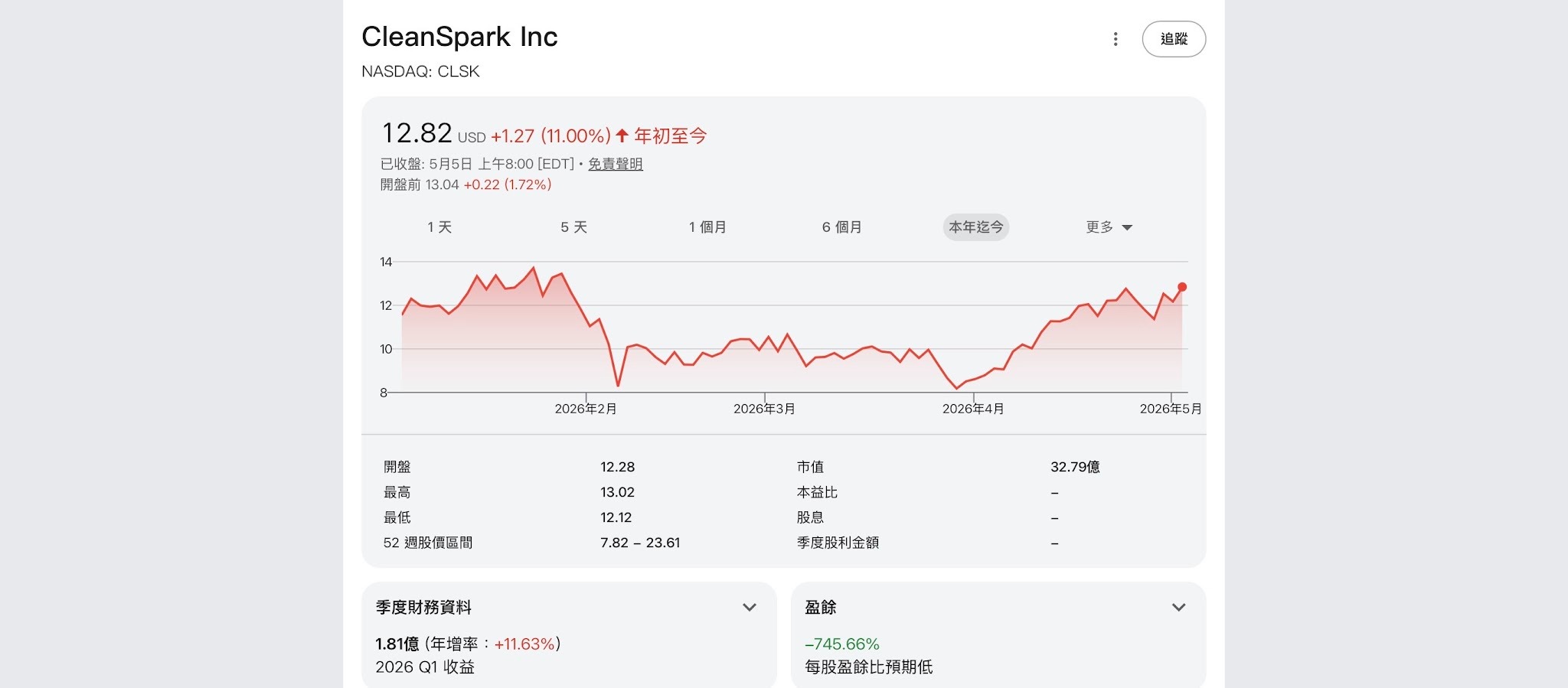 當礦企轉 AI:商業模式到個股分析,9 間公司一次看懂 image 10