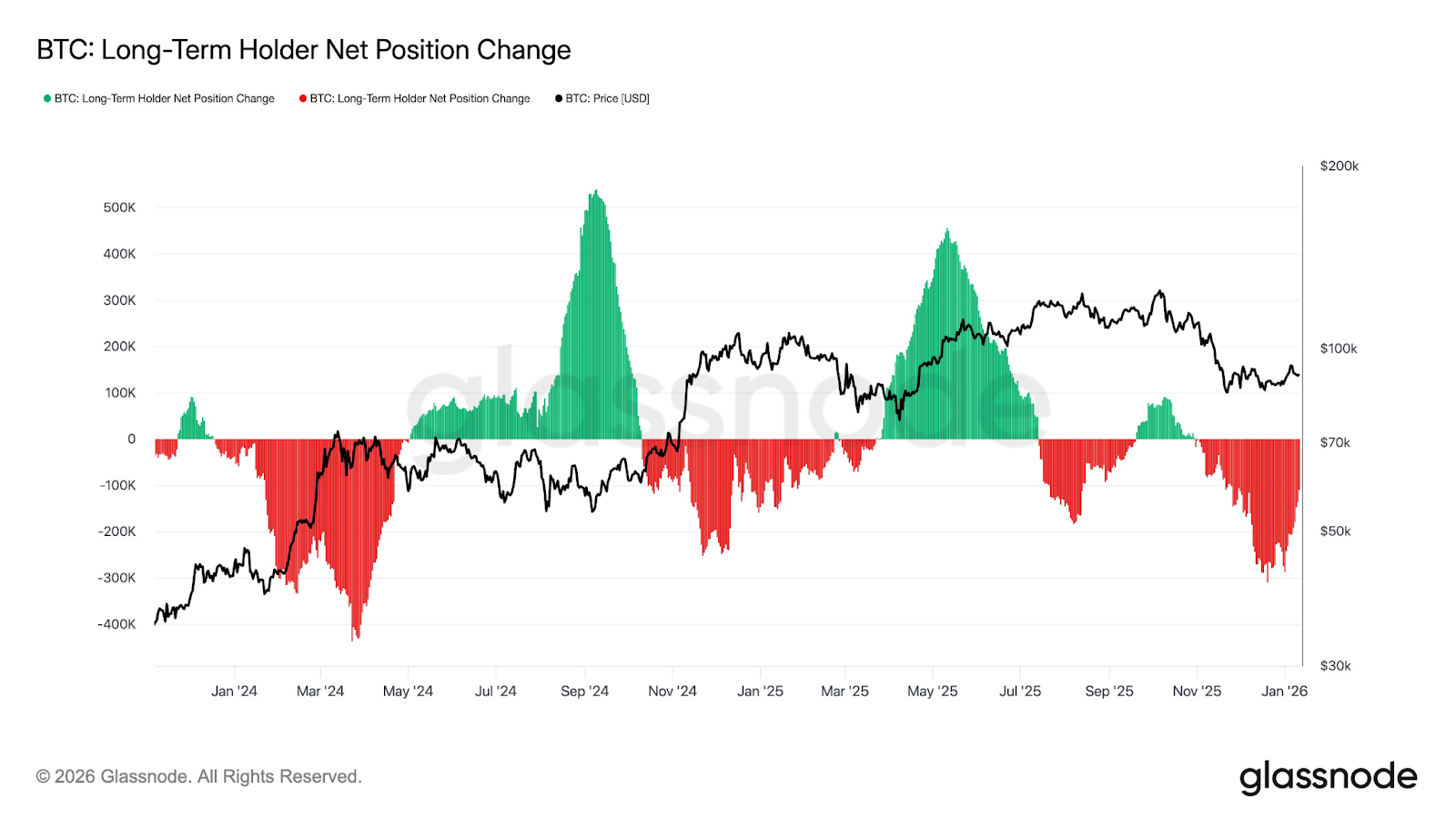 Crypto Markets Stagnate as Gold and Silver Rally to New Highs image 3