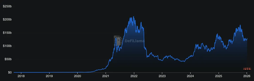 IOSG：CeDeFi 的 Curator 新范式  image 0