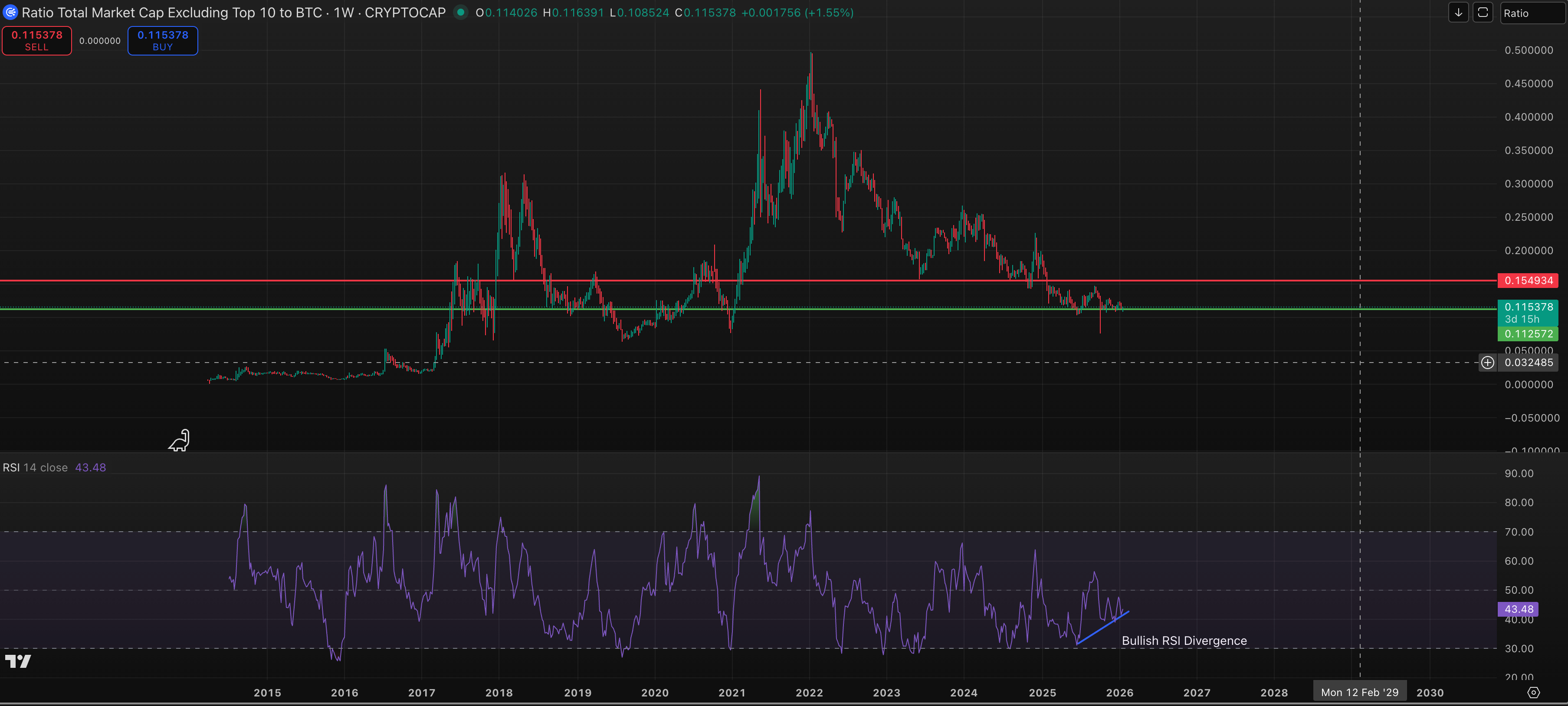 Risk assets rally on taco trade: Crypto Daybook Americas image 3