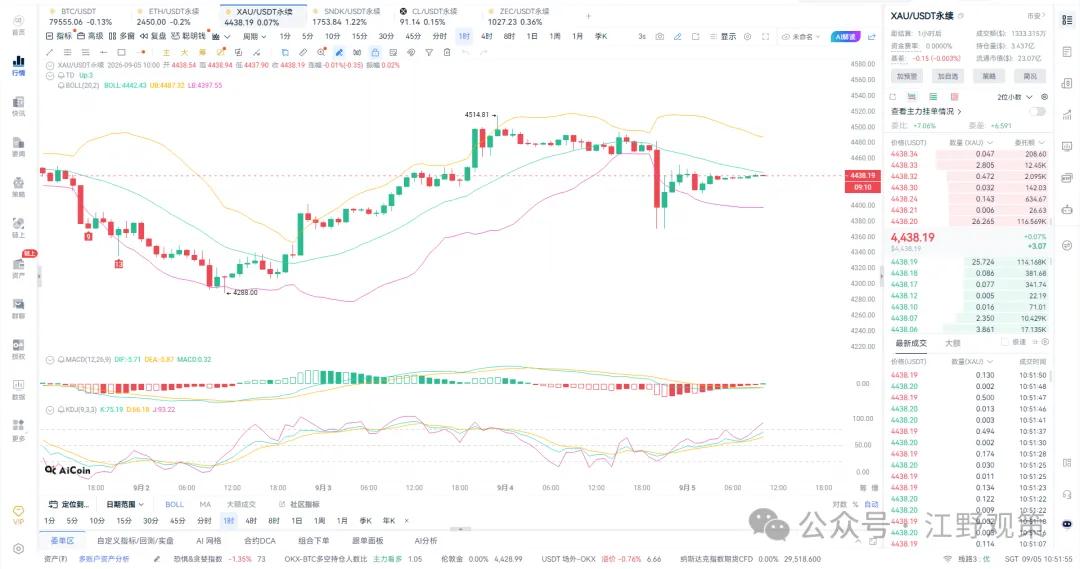 江野观策｜非农过山车 BTC 从 82280 砸到 78660！多军集体被埋，大涨后回调修整，反弹高空为主 image 2