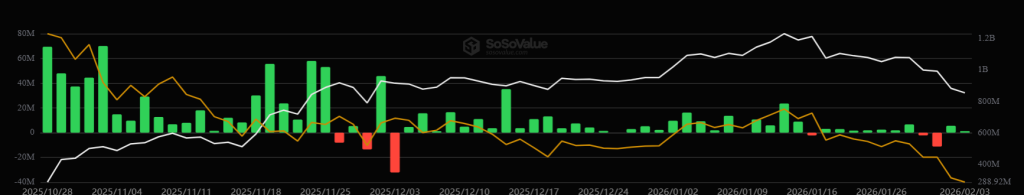 Bumagsak ang Presyo ng Solana sa Ilalim ng $100 Habang Nabigong Suportahan ng ETF Stability ang Presyo: Ano ang Susunod para sa SOL?