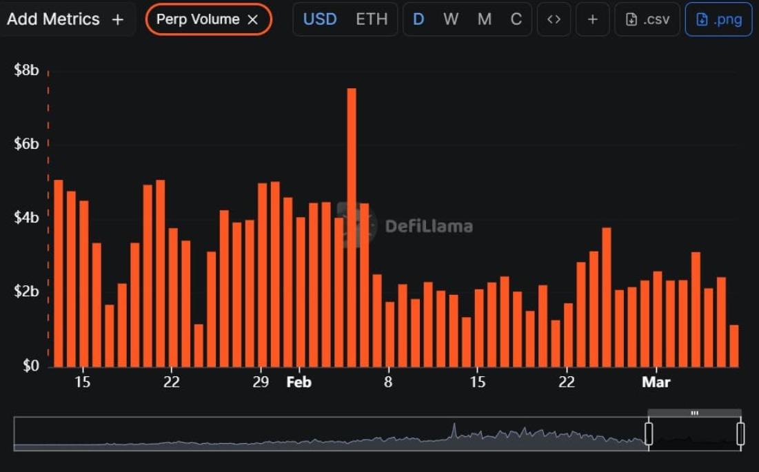 Lighter mua lại 3% nguồn cung, liệu LIT có giữ vững mốc $1?