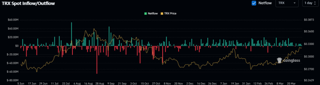  Tron (TRX) Price Prediction 2026: Can TRX Reach $0.37 Next?