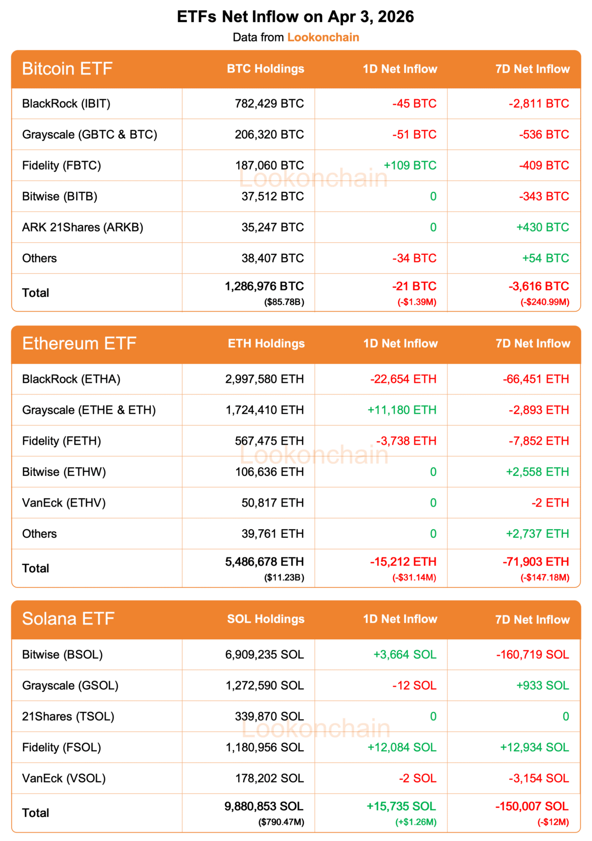 Altcoins show strength, Solana draws capital – Is it 2023 all over again?