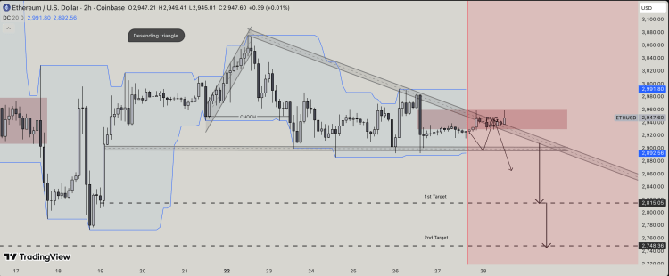 Here’s The Ethereum Descending Triangle Structure That Threatens A Crash Below $2,800 image 1