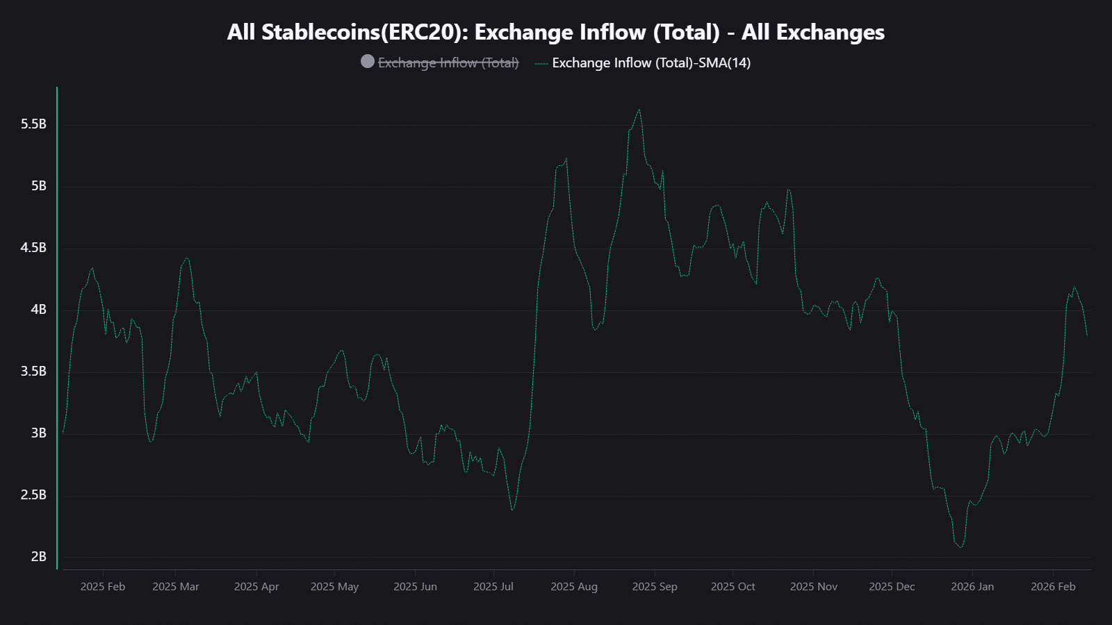 Altcoin market momentum recovers to ‘neutral’ – Is an altseason next? image 1