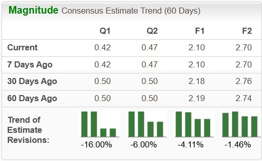 Opendoor or Zillow: Which Real Estate Tech Stock Has Greater Growth Potential Today?