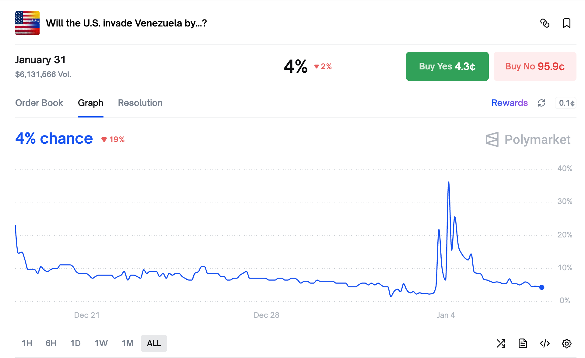 谁在“定义事实”？ Polymarket 裁定机制里的权力真相和作恶空间 image 1