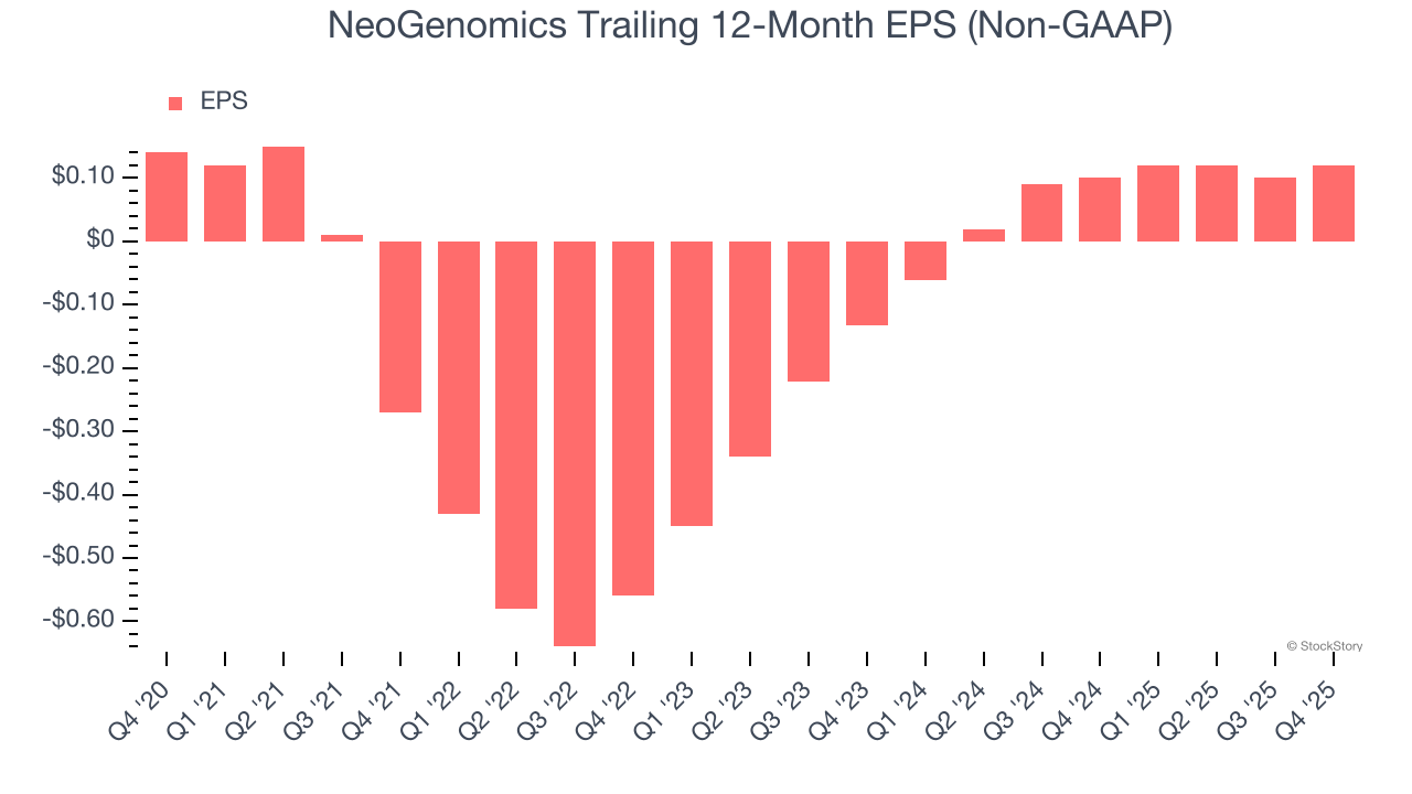 NeoGenomics's (NASDAQ:NEO) Q4 CY2025 Sales Beat Estimates