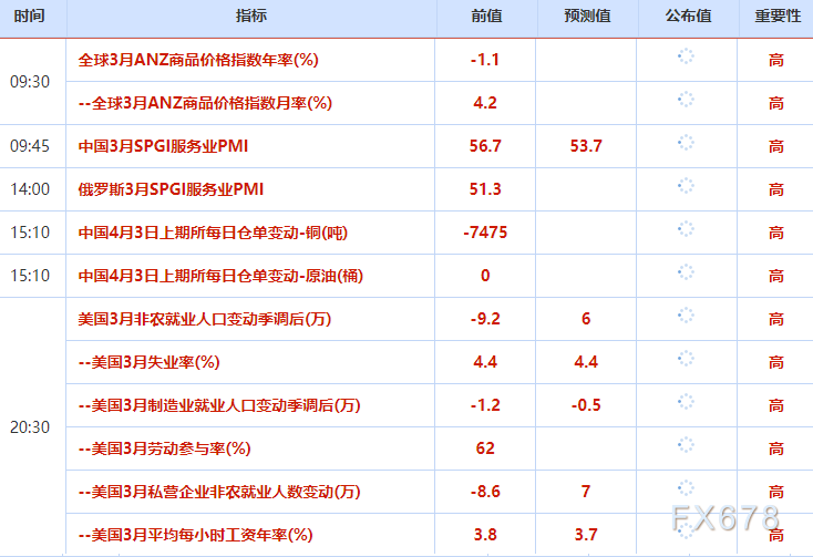 Petit-déjeuner financier du 3 avril : les attentes de hausse des taux augmentent, le prix de l'or tombe sous le seuil des 4700, Trump promet de continuer à frapper l'Iran, le prix du pétrole bondit de plus de 13% image 1