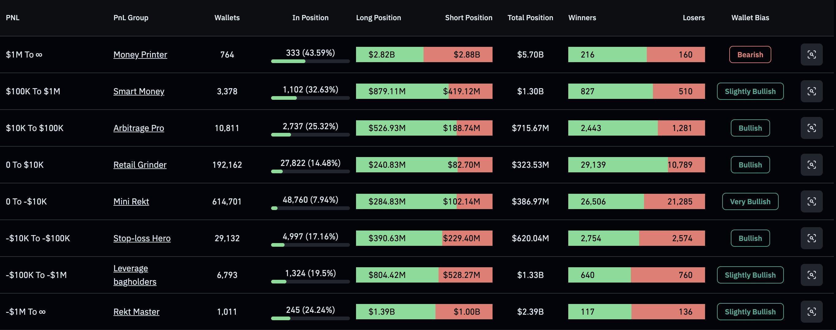 Hyperliquid 'Money Printers' Are Bearish Now image 2