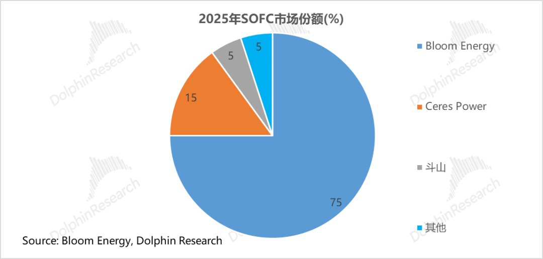 AI 电荒突围:谁能替代重燃? image 29