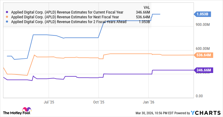 The Neocloud Supercycle Has Arrived. This Expanding Stock May Emerge as the Top Beneficiary.