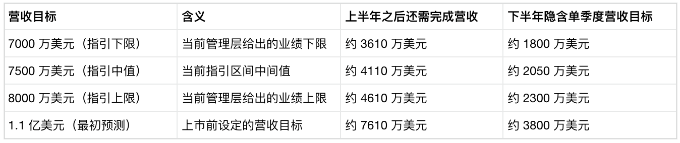 代币化规模冲上 43 亿,Securitize 怎么反倒亏了 550 万美元? image 1