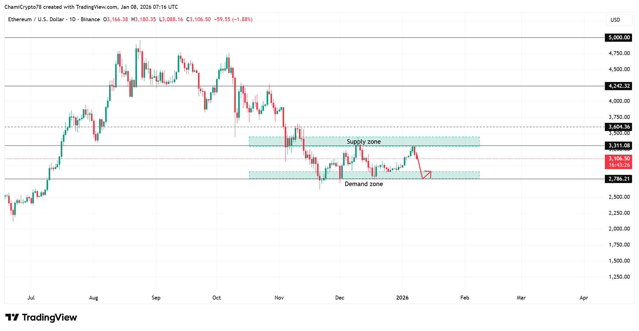 Ethereum: BlackRock mua 149 triệu đô la ETH, nhưng người bán bảo vệ khu vực NÀY image 0