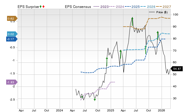 Rubrik, Inc. (RBRK) Expected to Beat Earnings Estimates: Should You Buy?