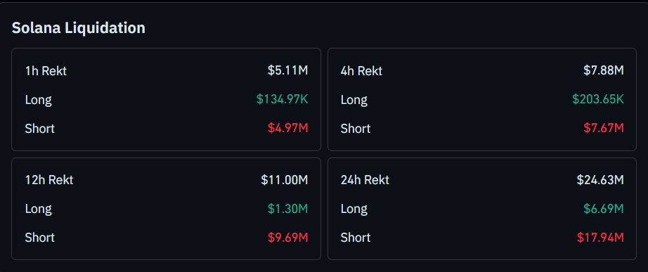 Solana Price Prediction for Mar 4: What’s Next After SOL Tests Key Resistance and Short Squeeze Drives SOL Higher? image 3