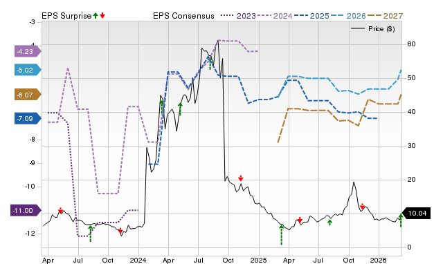 How Much Potential Growth Remains for Corbus Pharmaceuticals (CRBP)? According to Wall Street Analysts, It's Estimated at 318.33%