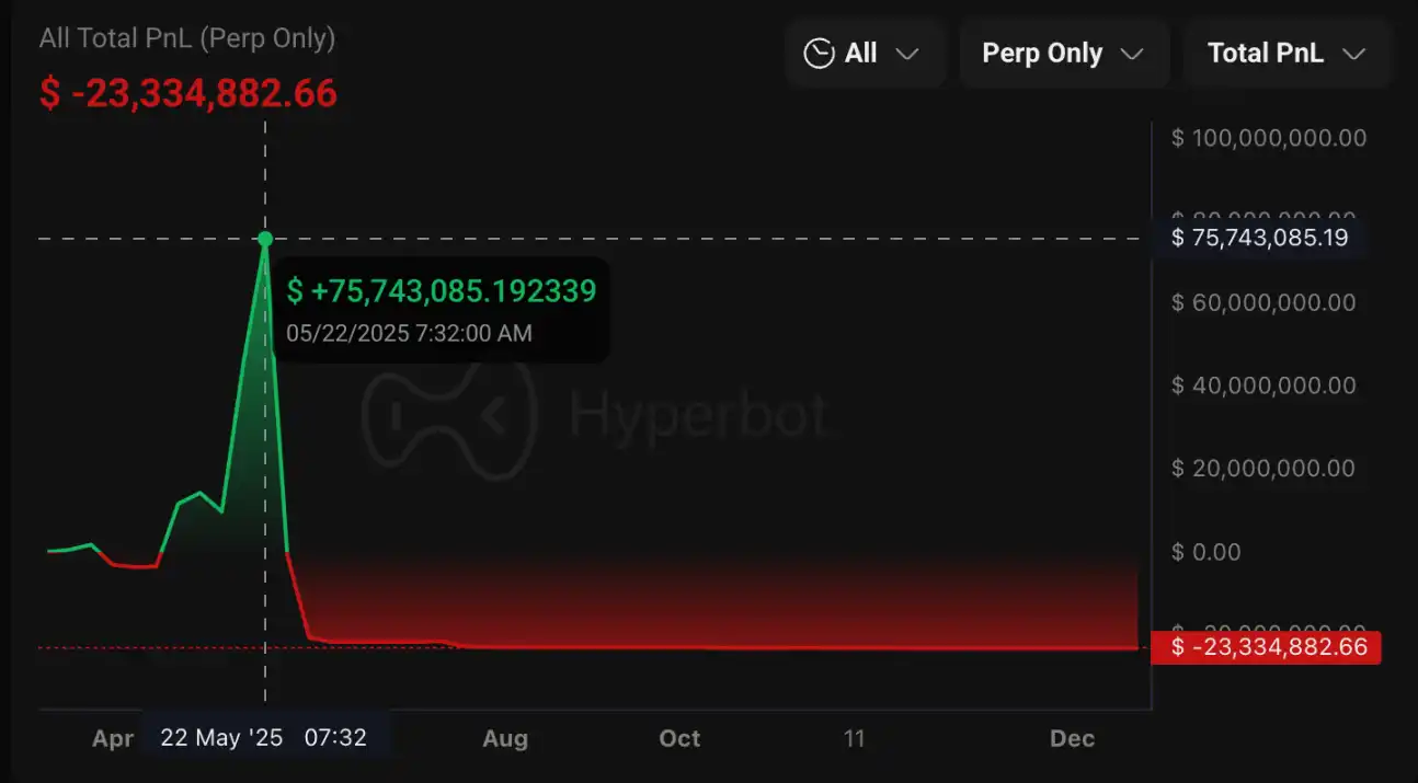 قصة معاناة الحيتان الكبرى في 2025: اختطاف في القصور الفاخرة، تسميم سلاسل التوريد وتصفيات بمئات الملايين من الدولارات image 1