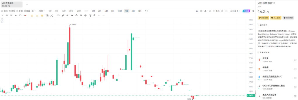 懵了？你买金银还是买比特币？ image 3