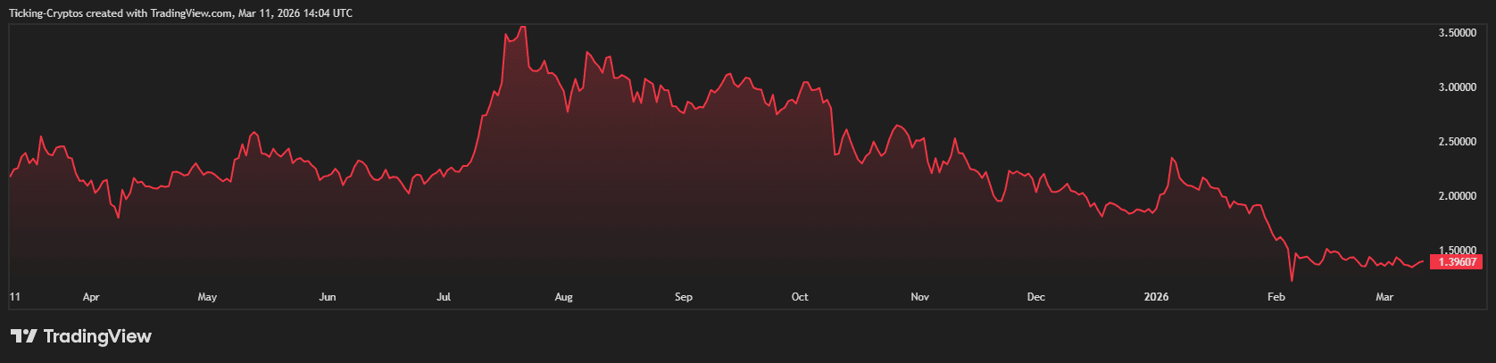 XRP Price Eyes $2: Top 3 Reasons Why a Ripple Breakout is Imminent image 2