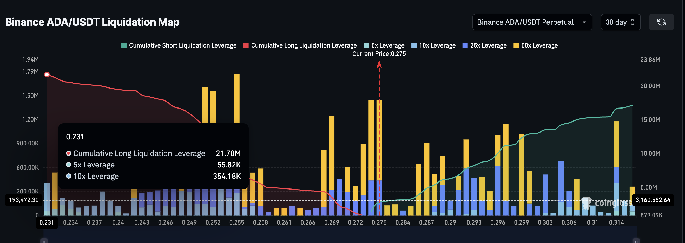 Cardano Price Warning Flashes — Is the 10% ADA Rally Masking a Rising Sell Wave? image 4