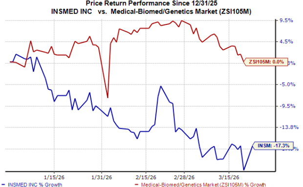 INSM shares rise following Arikayce's successful outcome in label expansion trial