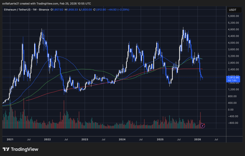 How Vitalik Buterin’s 11,422 ETH Liquidation Is Testing Ethereum’s Bear Market Absorption – Details image 3