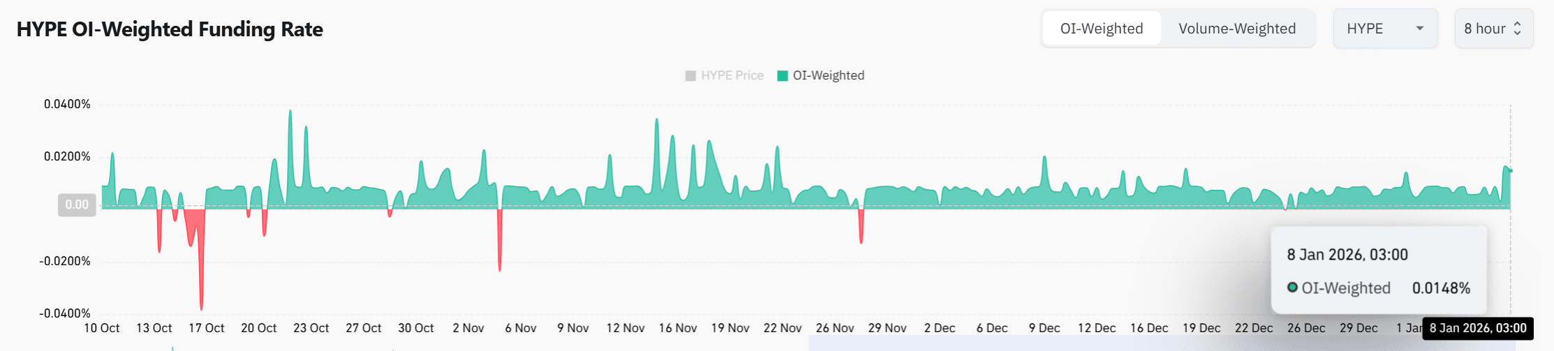 Hyperliquid: Como as transferências de baleias têm pressionado a frágil estrutura de preços da HYPE