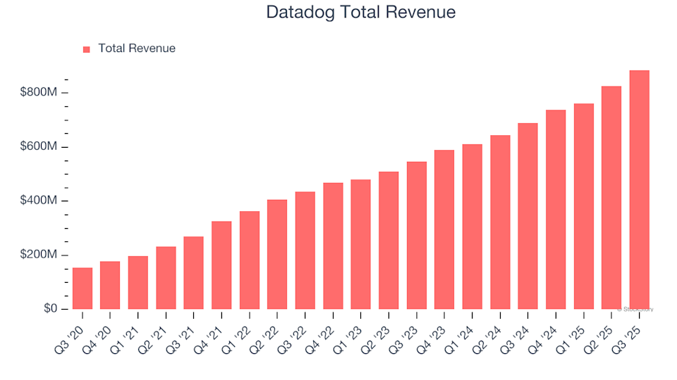 Datadog (DDOG) Q4 Earnings Preview: Key Points to Watch image