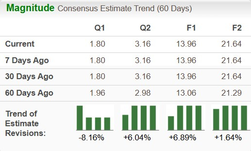 GE Vernova Earnings Chart